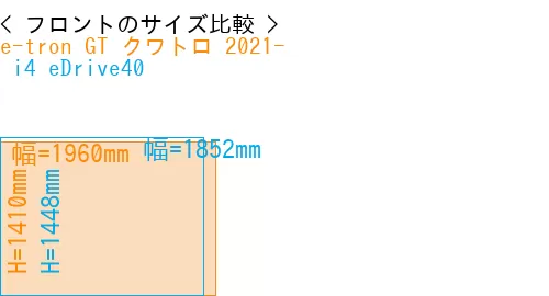 #e-tron GT クワトロ 2021- +  i4 eDrive40